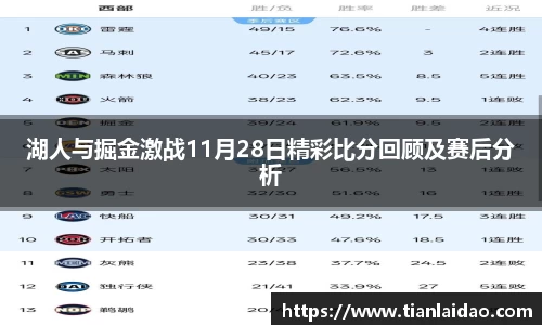湖人与掘金激战11月28日精彩比分回顾及赛后分析