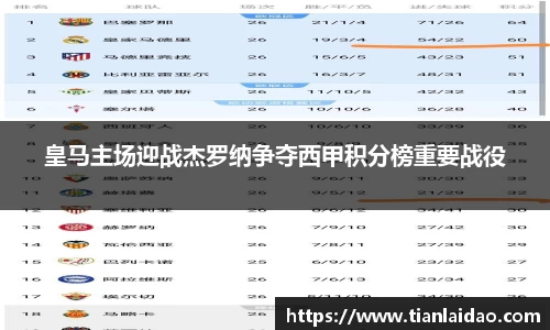 皇马主场迎战杰罗纳争夺西甲积分榜重要战役